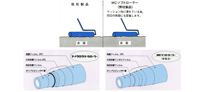 クリーンローラーの様式