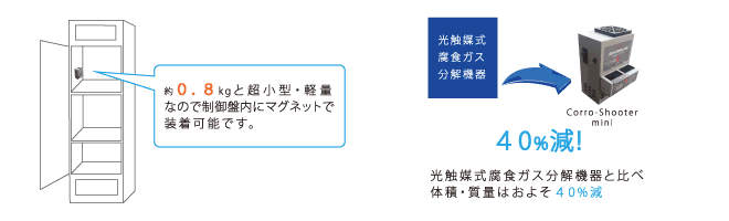 小型軽量なので省スペースでも安心して設置可能