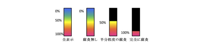 コロメーター