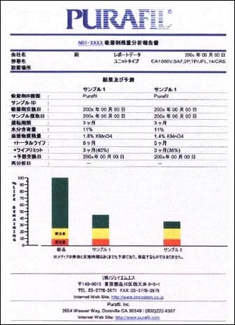 吸着剤残量分析