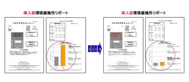 腐食性ガス対策導入前後比較レポート