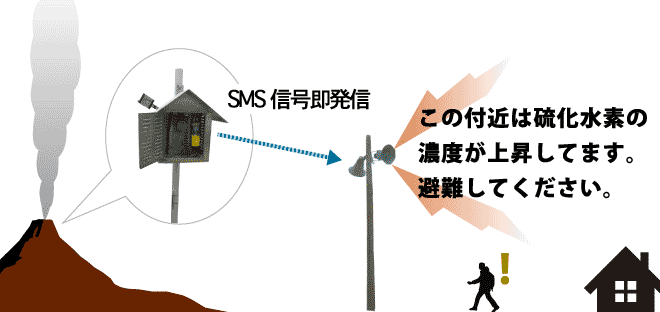 草津白根山のオダログの安全対策