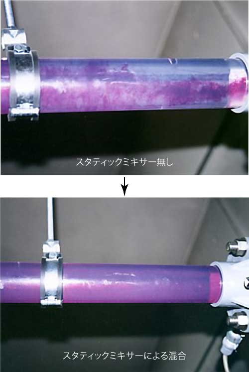 スタティックミキサーの混合効果