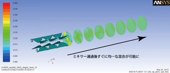 流体力学に基づいたデザイン