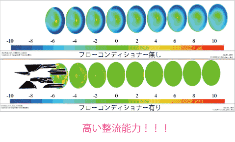 整流能力のシミュレーション結果