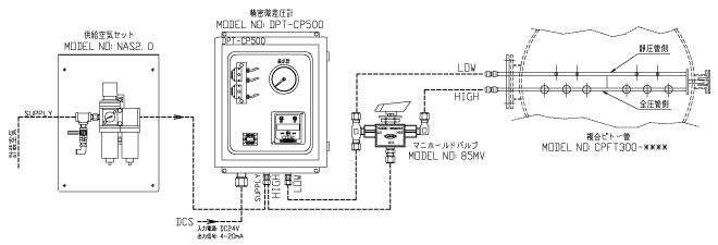 機器構成図