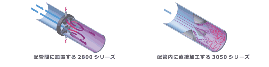 短くコンパクトなので、設計変更が簡単です。