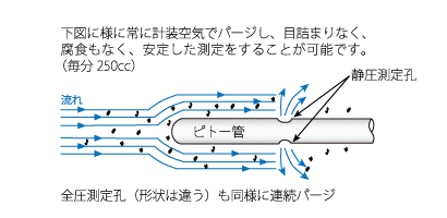 ジェイエムエスのダスト対策